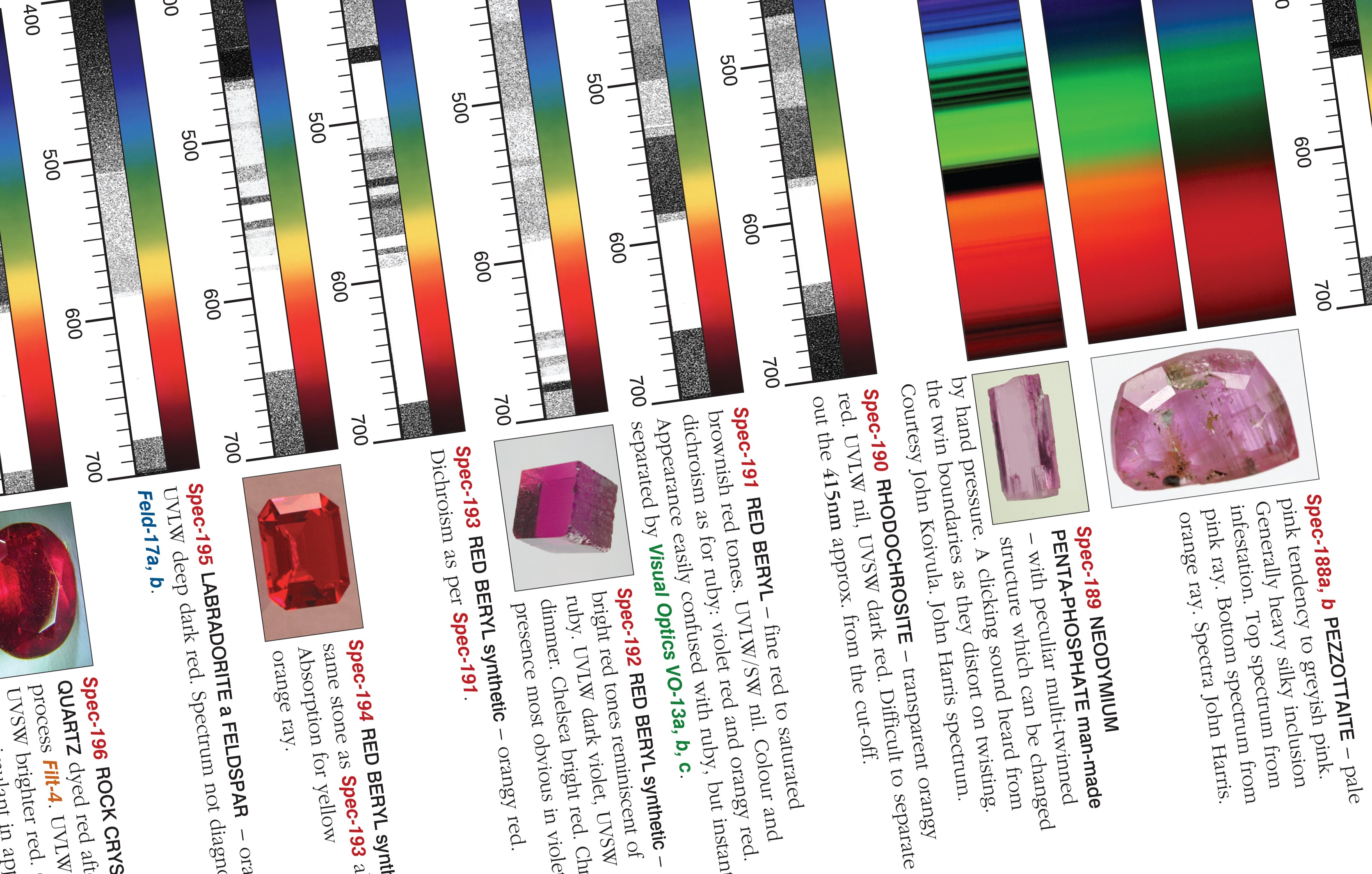 A page from Gem Testing Techniques by Alan Hodgkinson – gemmology / gemology book