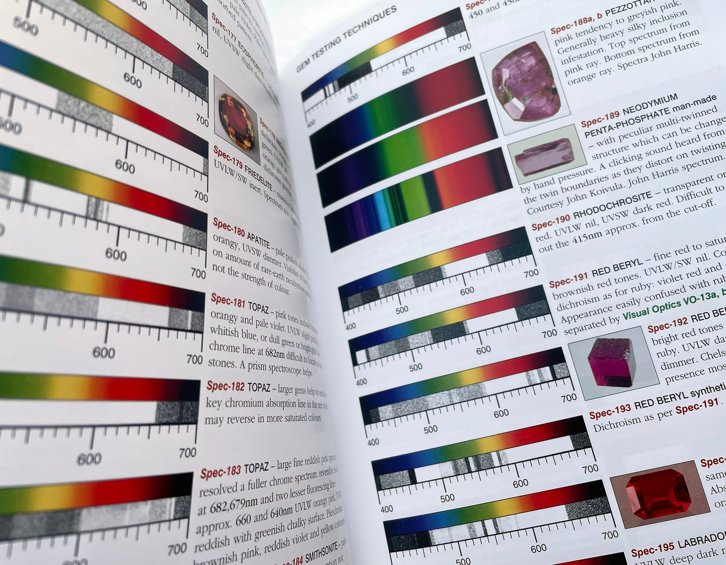 Colour spread from Gem Testing Techniques.