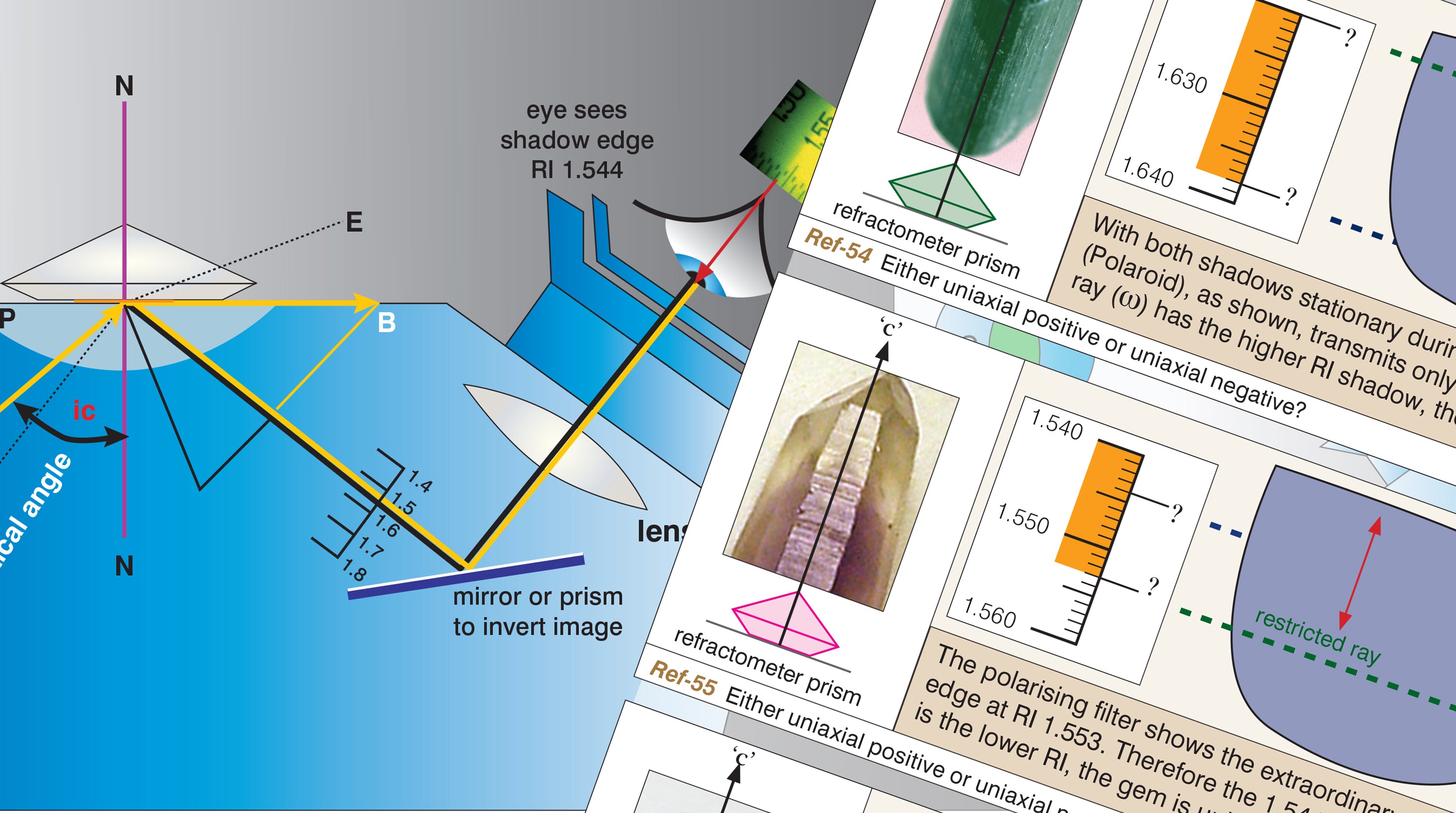 A diagram from Gem Testing Techniques by Alan Hodgkinson – gemmology / gemology book
